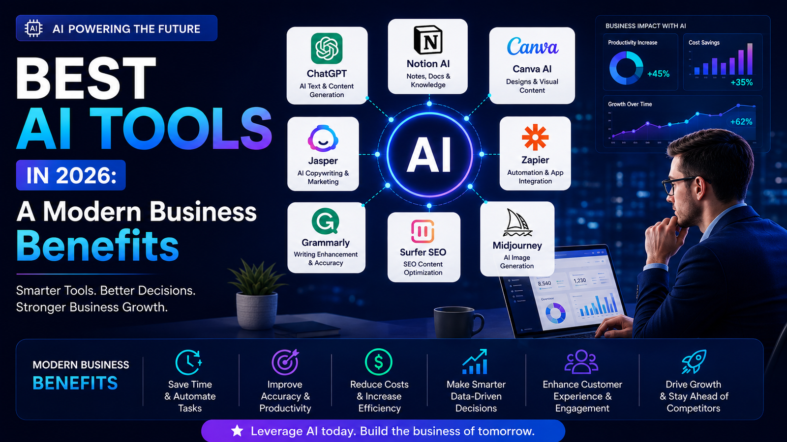 These 15 AI Tools Are Quietly Running Modern Businesses in 2026